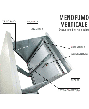 Aeratore Menofumo verticale