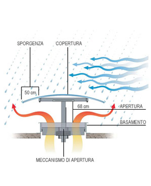 Lucernario Alidaria Adr