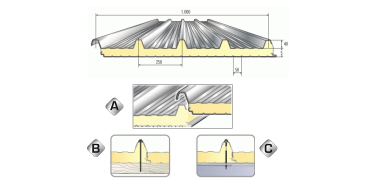 Alutech Dach - Pannello coibentato