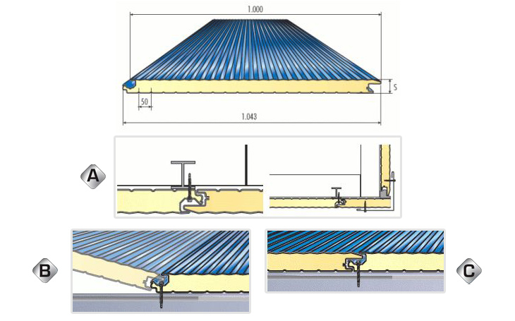 Pannelli coibentati per tetti – Coperture in policarbonato